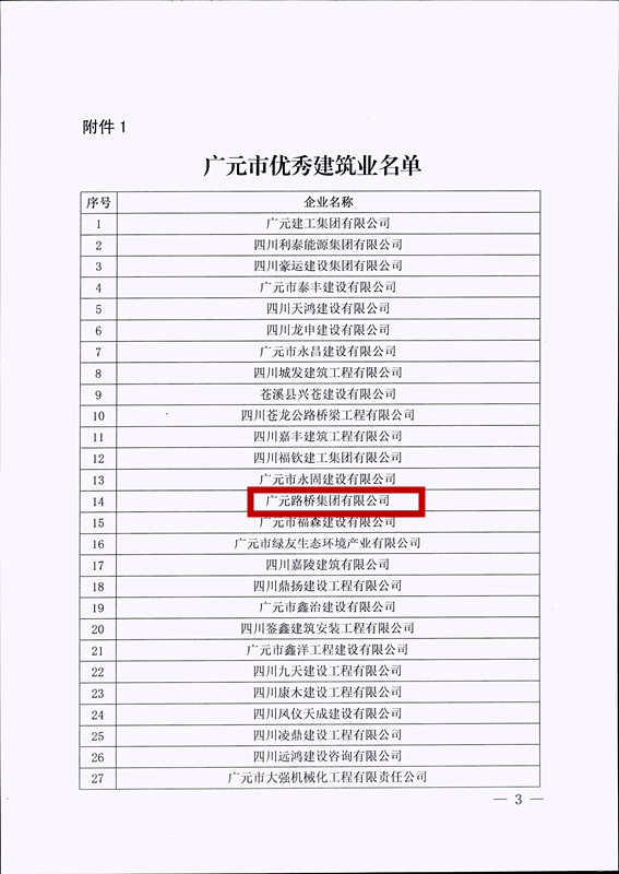 喜報！路橋集團獲評廣元市優(yōu)秀建筑企業(yè)